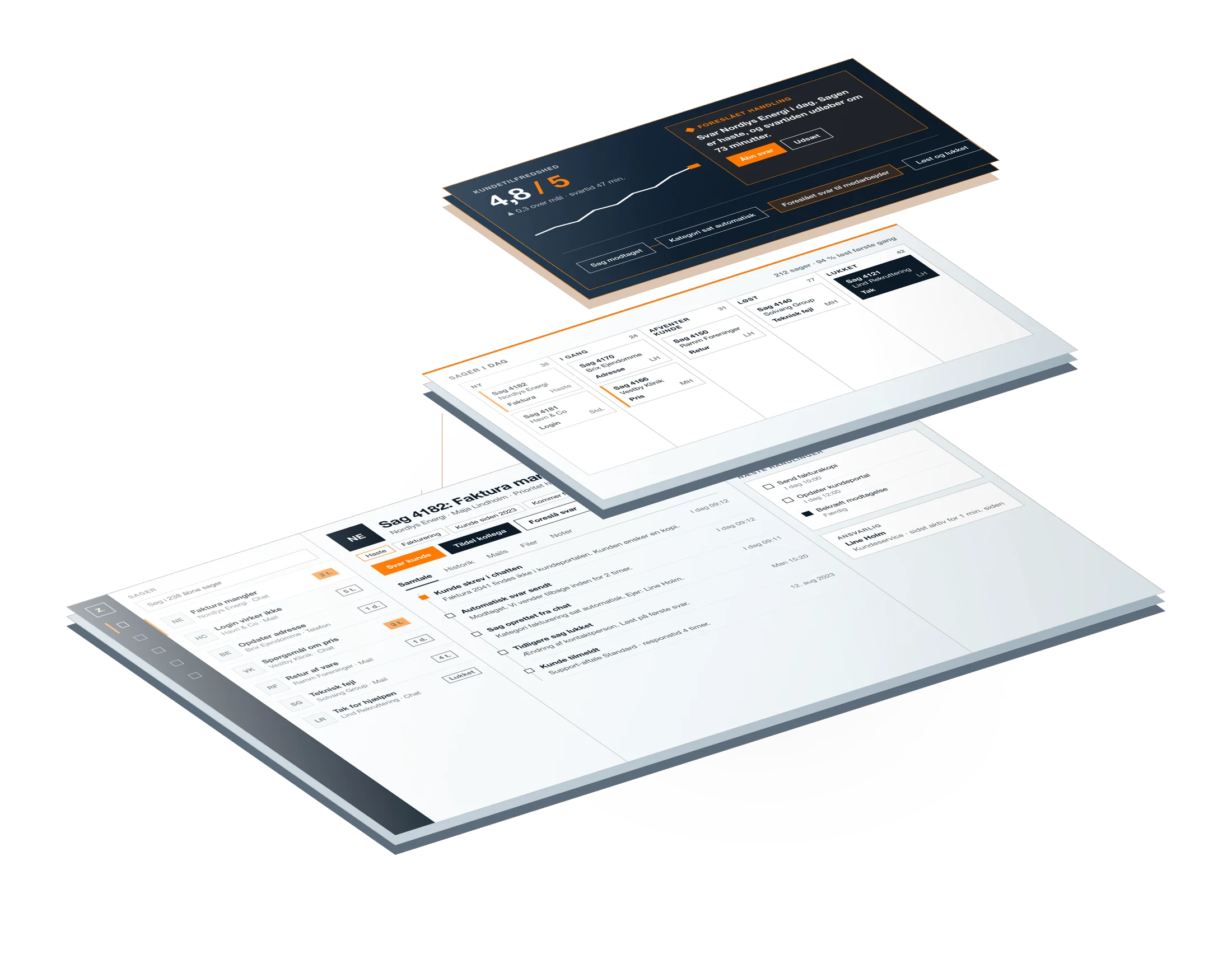 Illustration af et kundeservicesystem med sager, samtale, svartid og kundetilfredshed. Eksempeldata, ikke et rigtigt system.